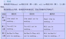 将来完成时例句（过去将来完成时例句）