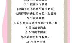 公积金面签后多久放款（公积金面签完多久可以批房贷）