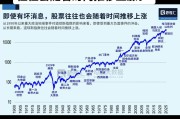 道琼斯石油指数（道琼斯石油指数基金的涨跌在哪）