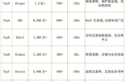 国内币圈五大交易所（中国币圈十大交易所）