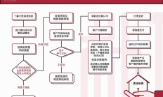 阿里法拍房（阿里法拍房平台官网）