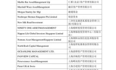 500位知名投资人联系方式（投资人排行）
