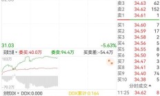 二三四五股票股吧（二六三股票股吧最新消息）
