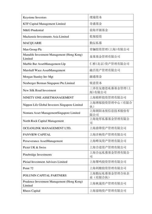 500位知名投资人联系方式（投资人排行）